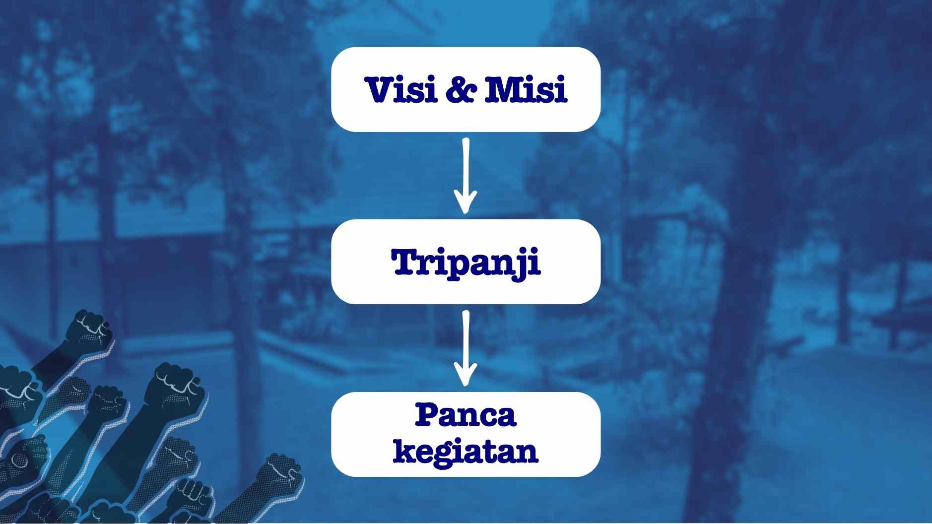 Opini GMKI